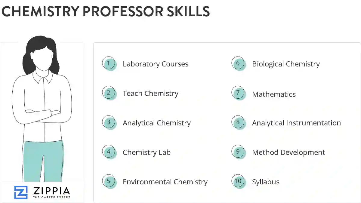 Chemistry professor skills