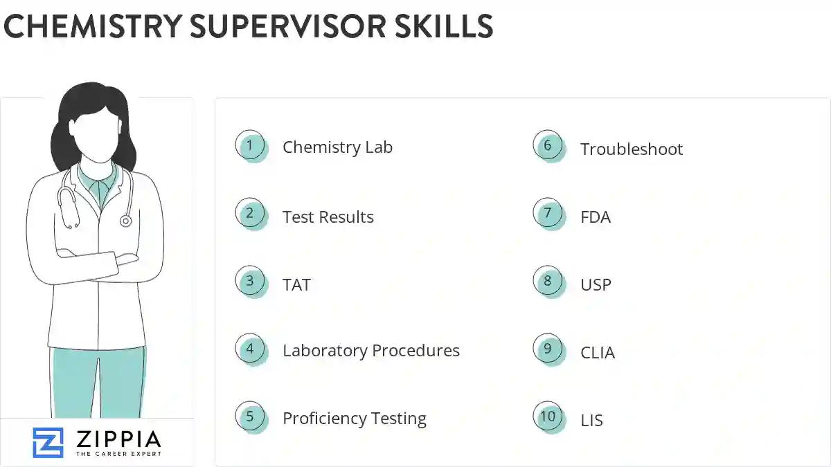Chemistry supervisor skills