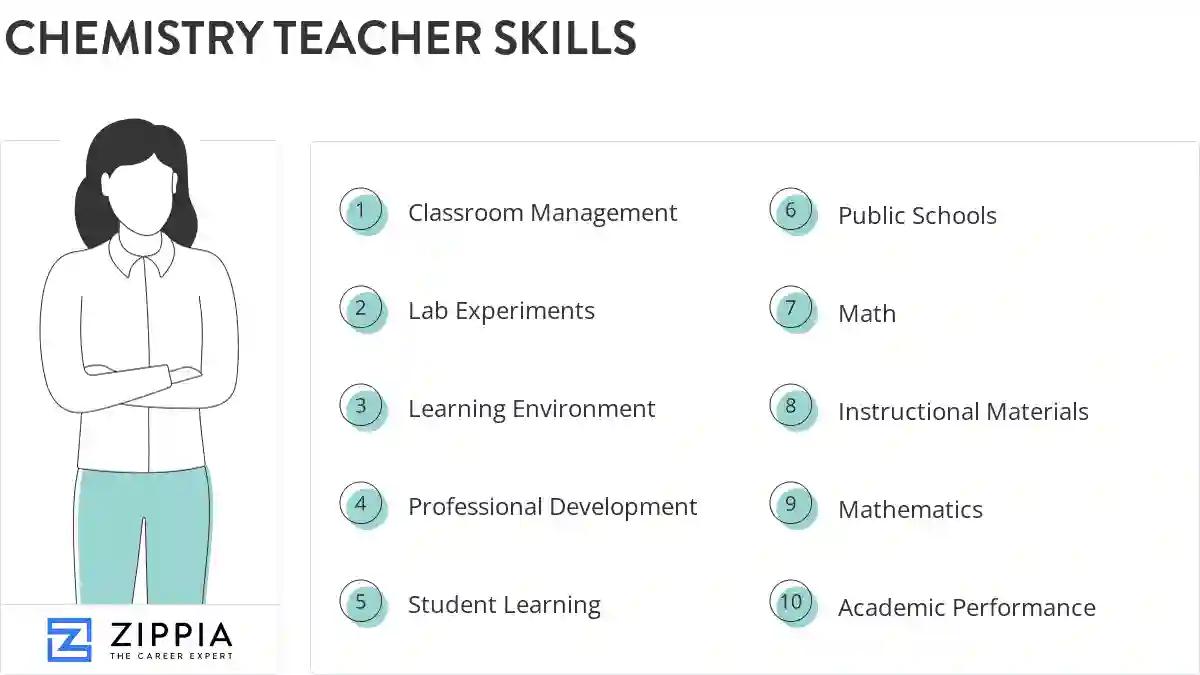 Chemistry teacher skills