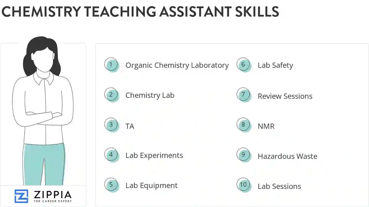 Chemistry teaching assistant skills