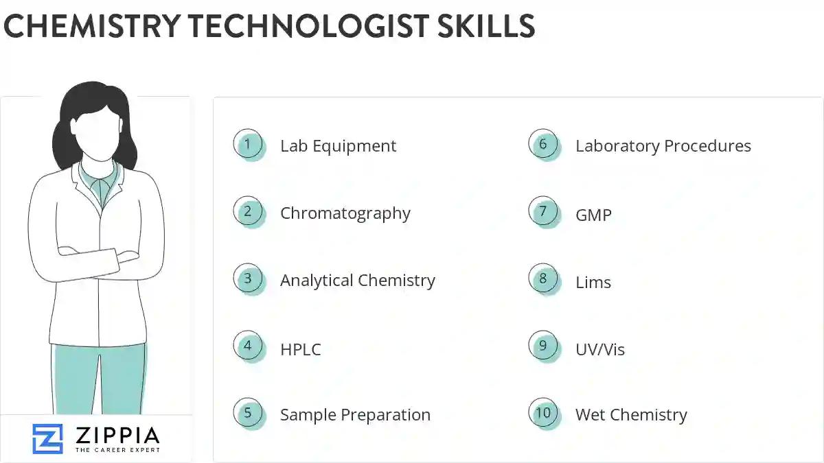 Chemistry technologist skills