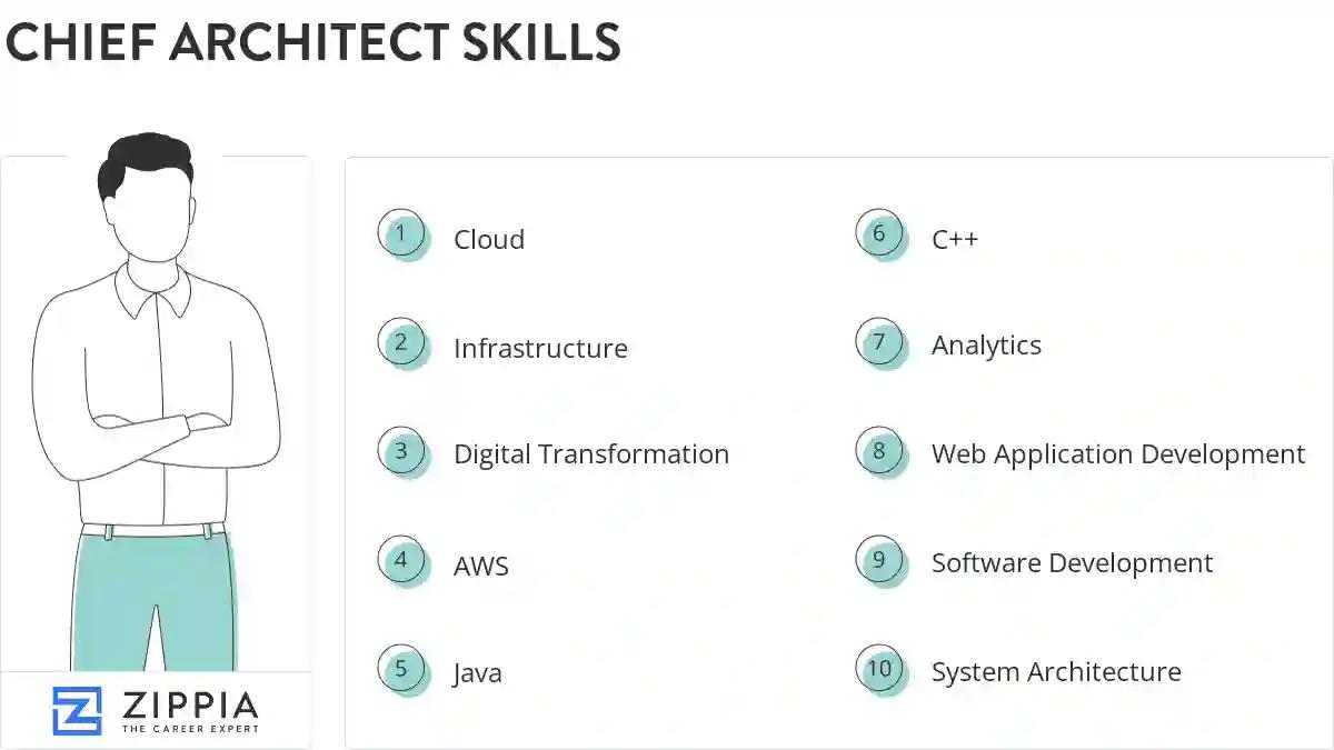 Chief architect skills