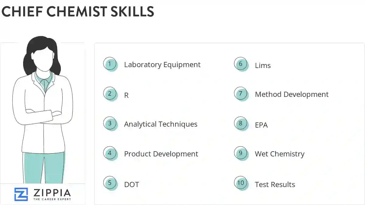 Chief chemist skills