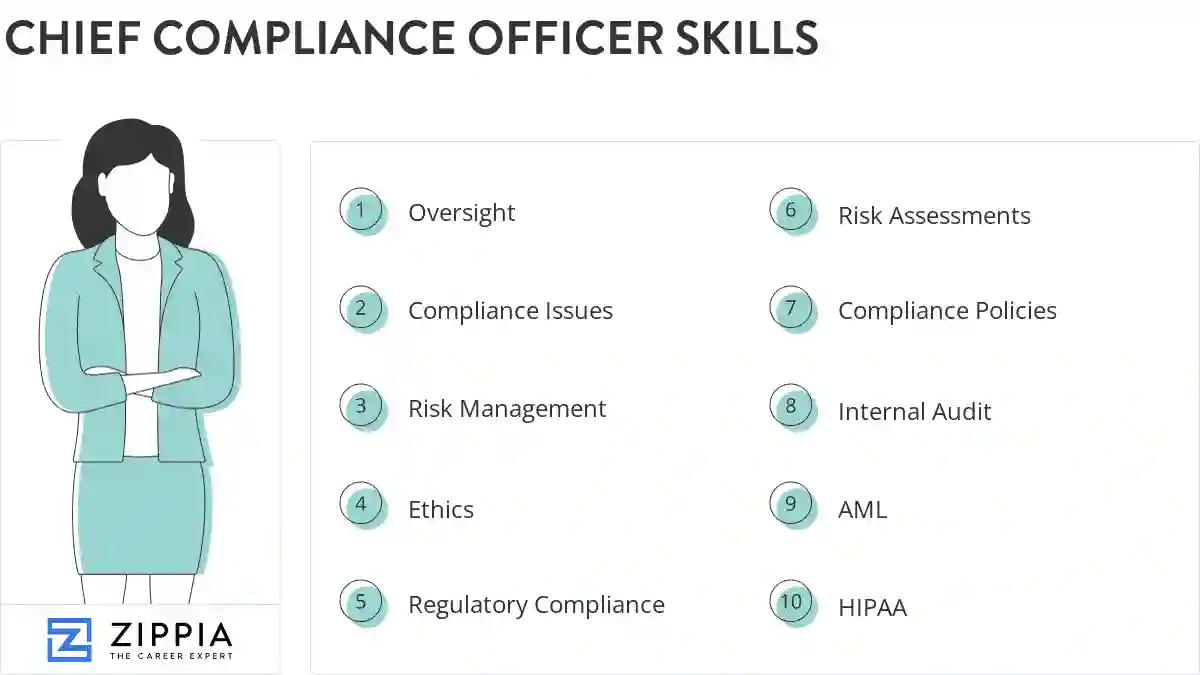 Chief compliance officer skills