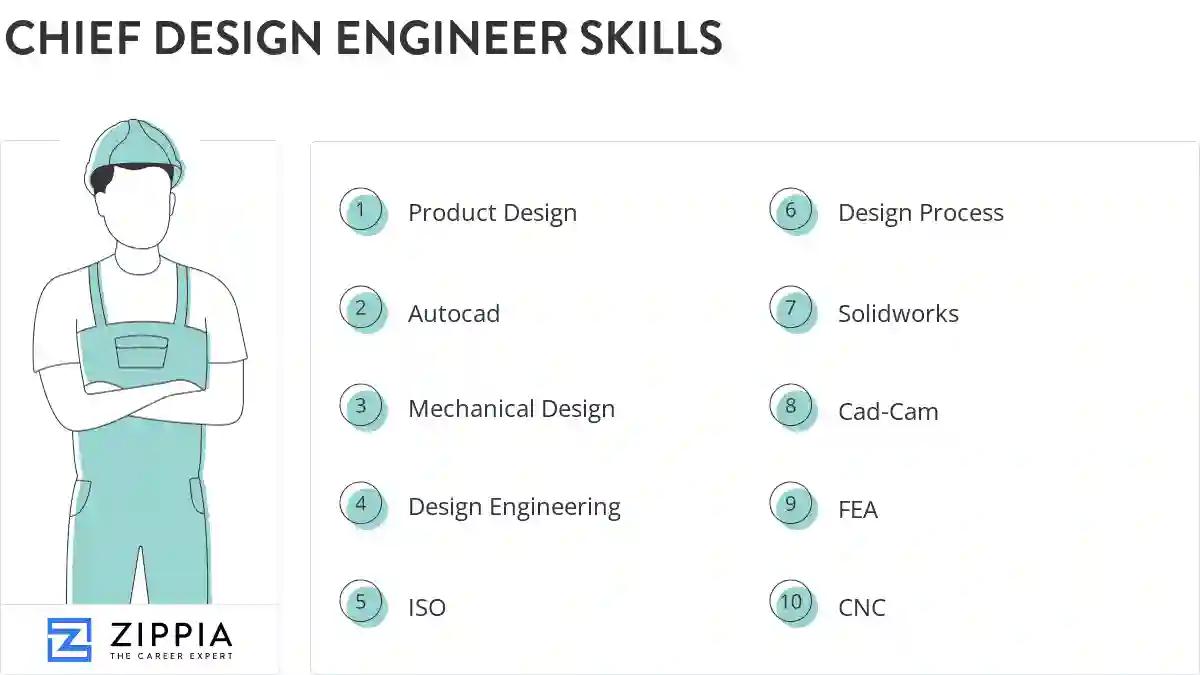 Chief design engineer skills