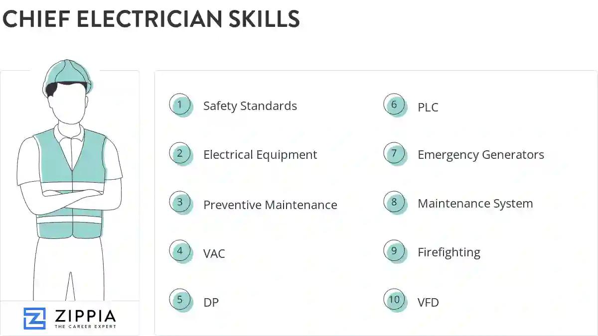 Chief electrician skills