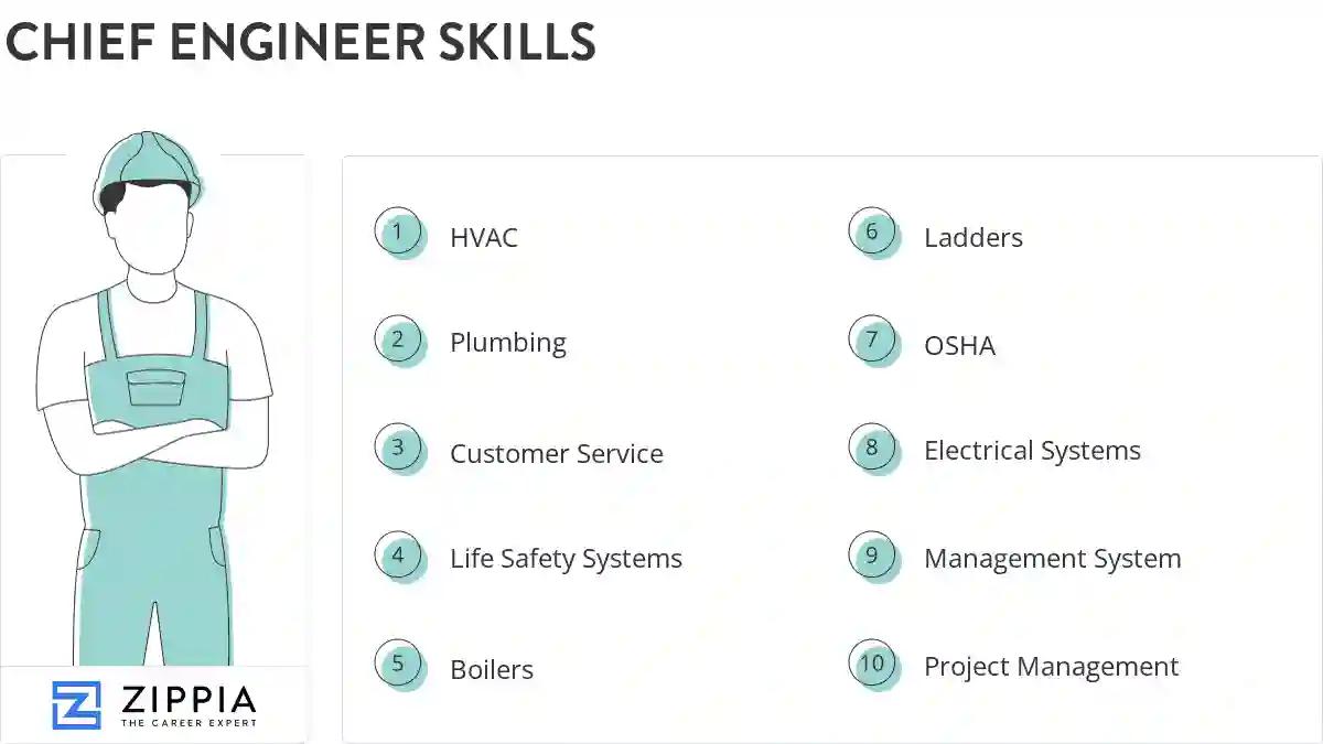 Chief engineer skills