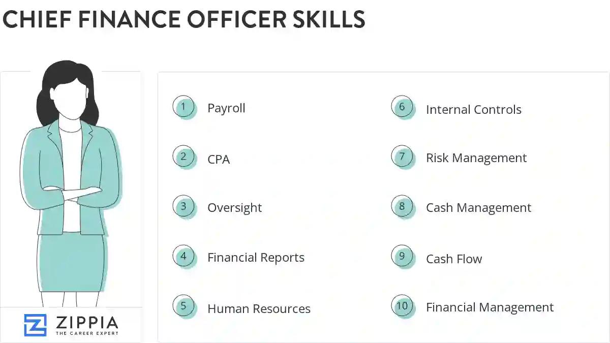 Chief finance officer skills