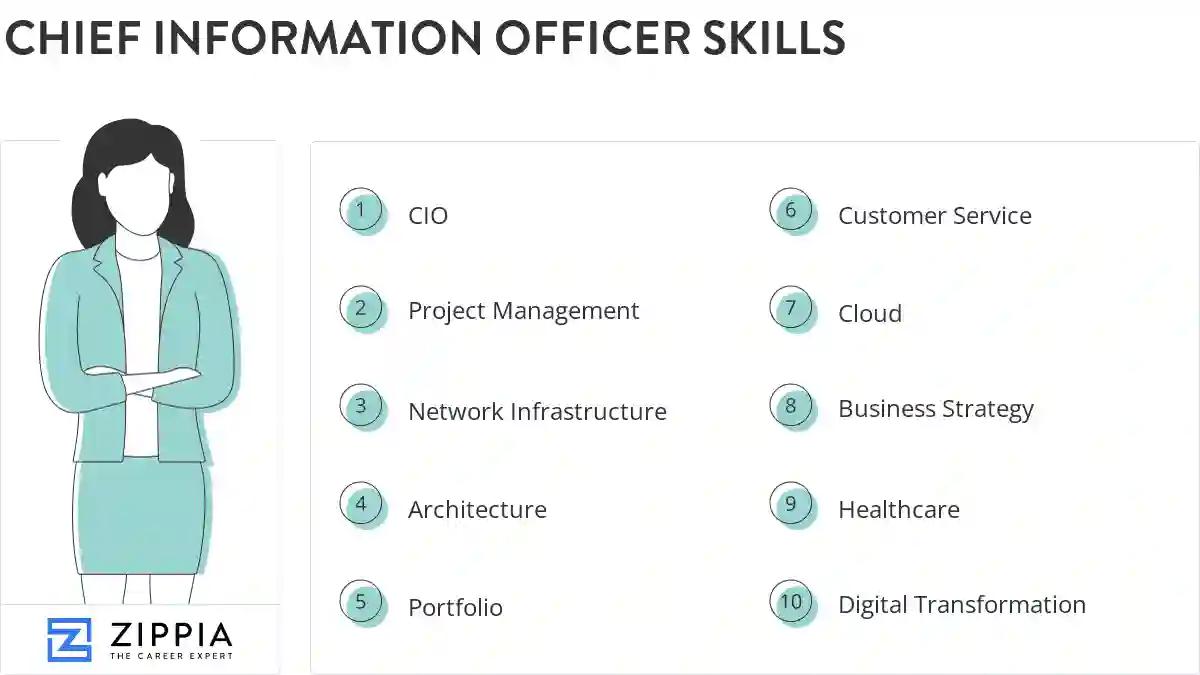 Chief information officer skills