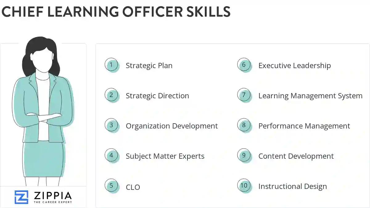 Chief learning officer skills