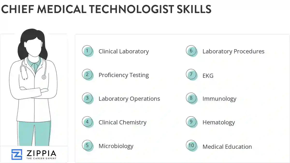 Chief medical technologist skills