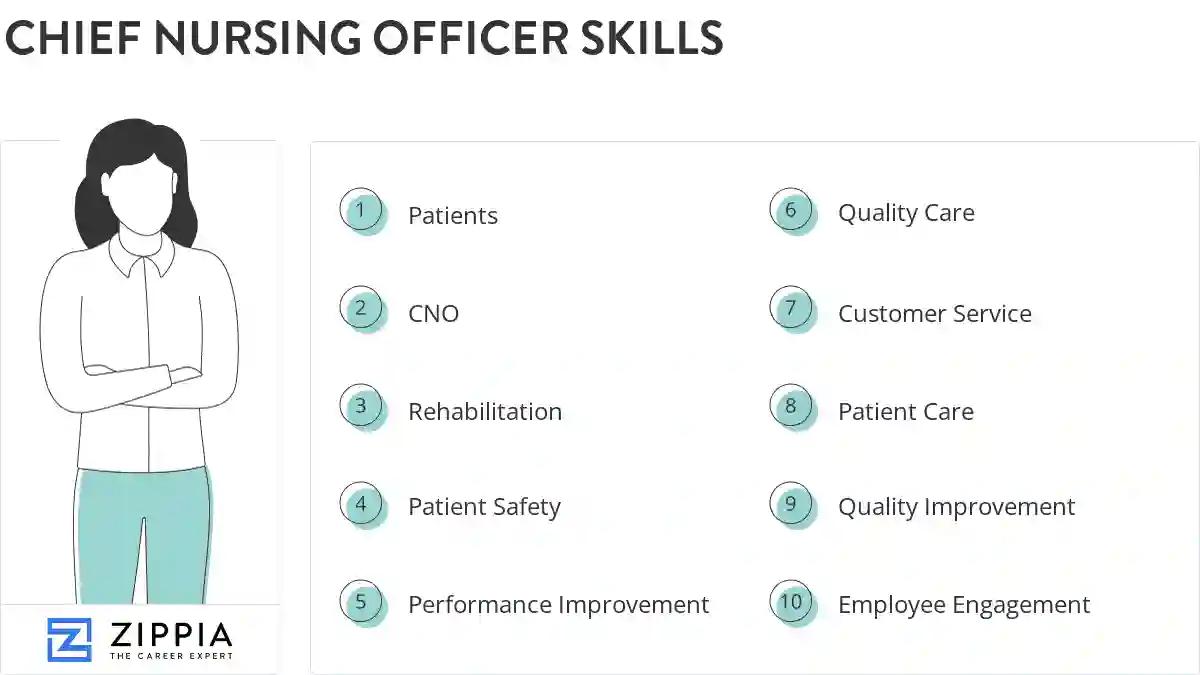 Chief nursing officer skills