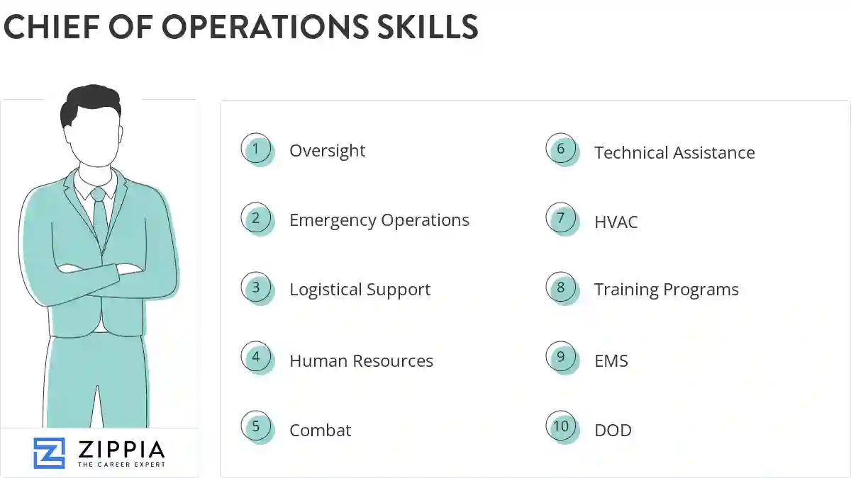 Chief of operations skills