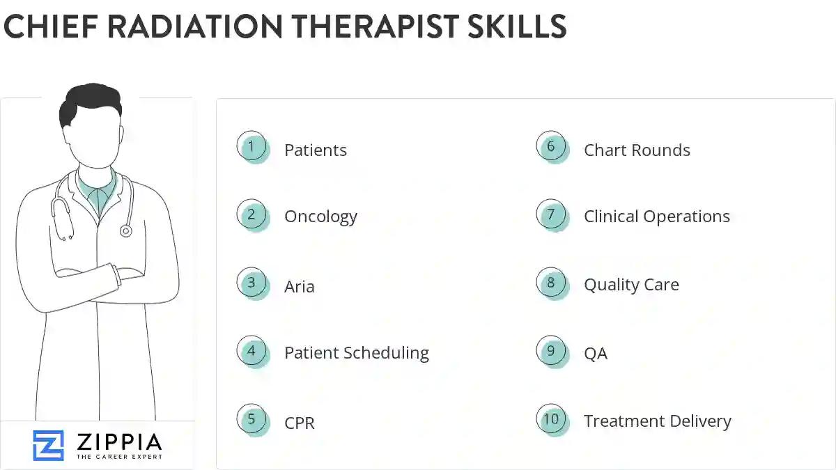 Chief radiation therapist skills