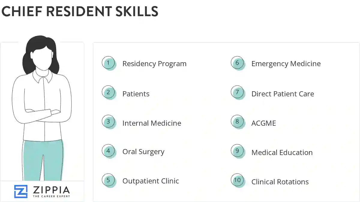 Chief resident skills