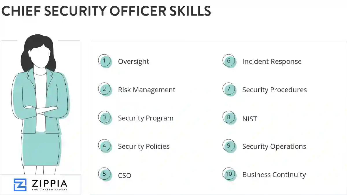 Chief security officer skills