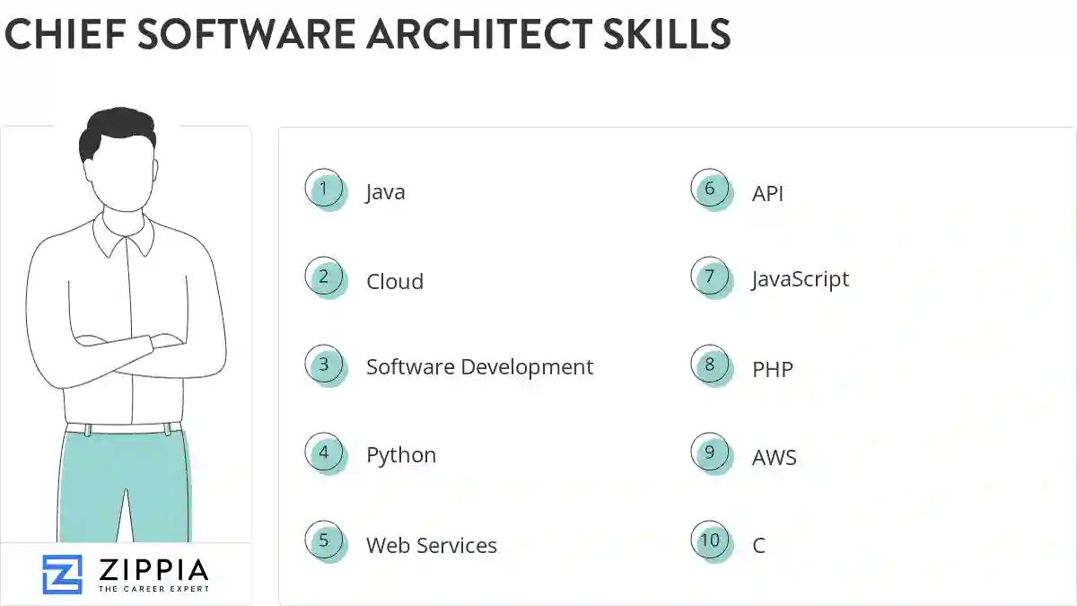 Chief software architect skills
