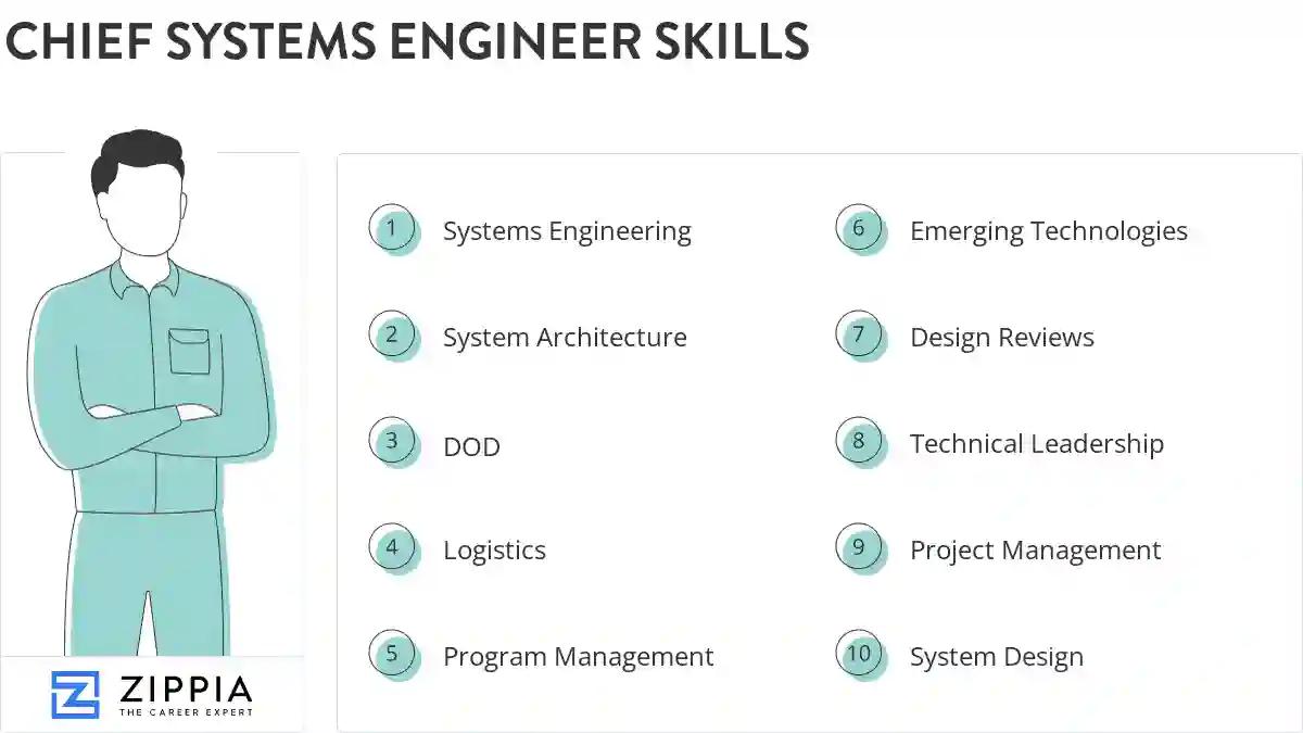 Chief systems engineer skills