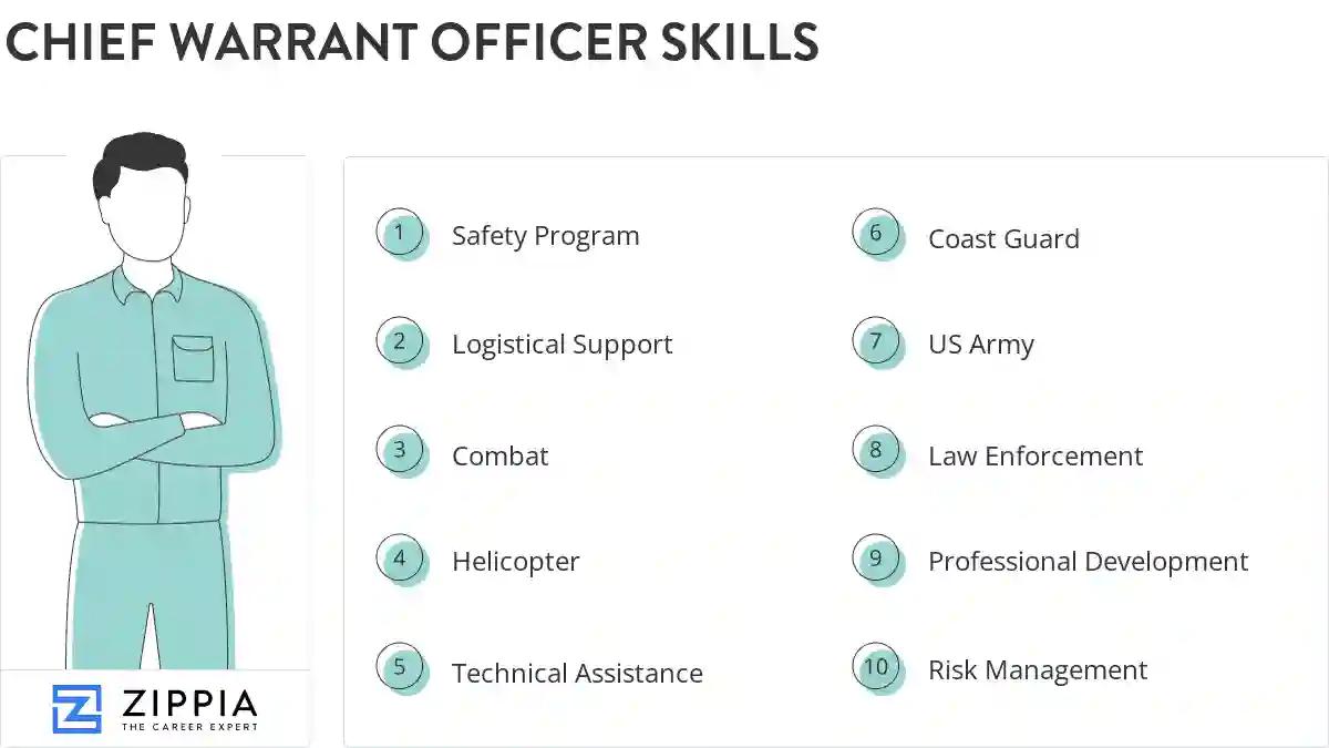 Chief warrant officer skills