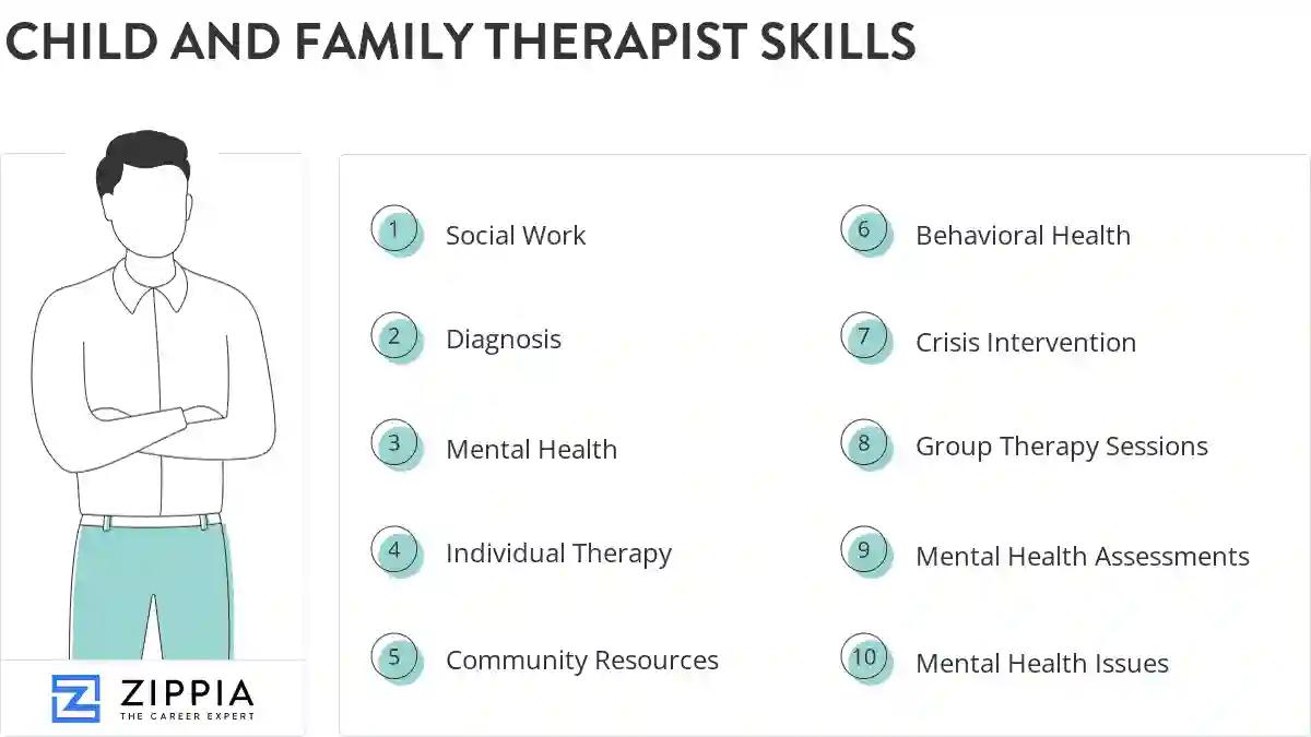 Child and family therapist skills