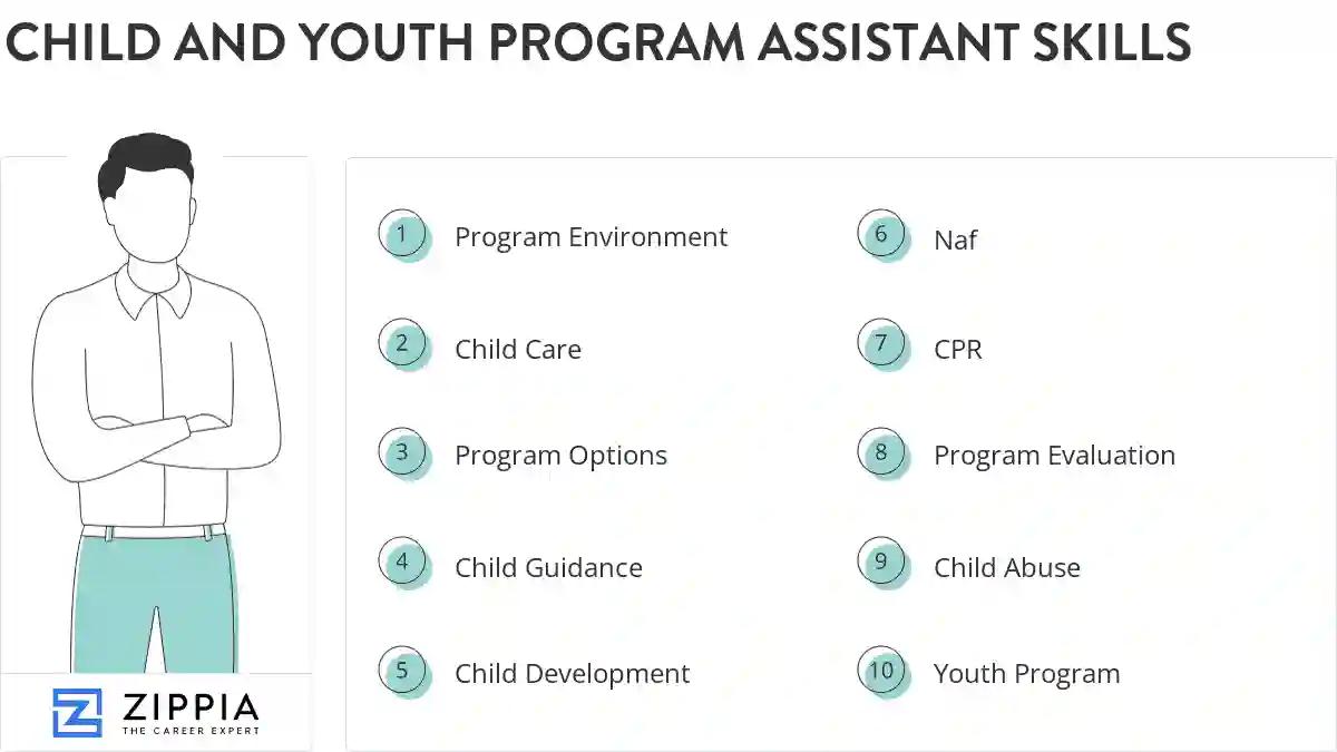 Child and youth program assistant skills