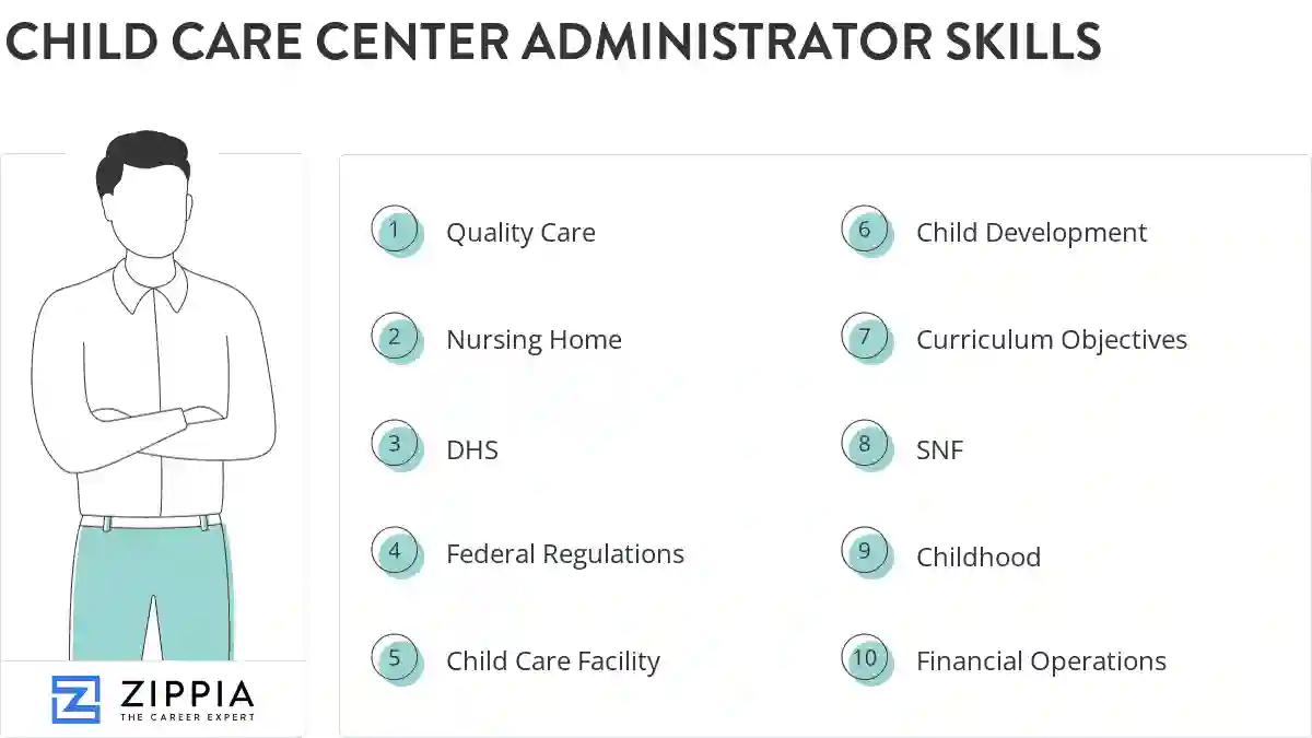 Child care center administrator skills