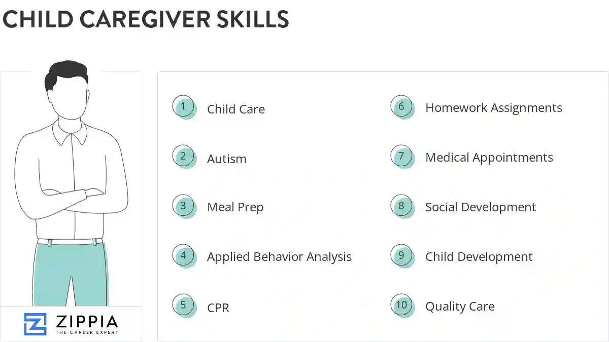 Child caregiver skills