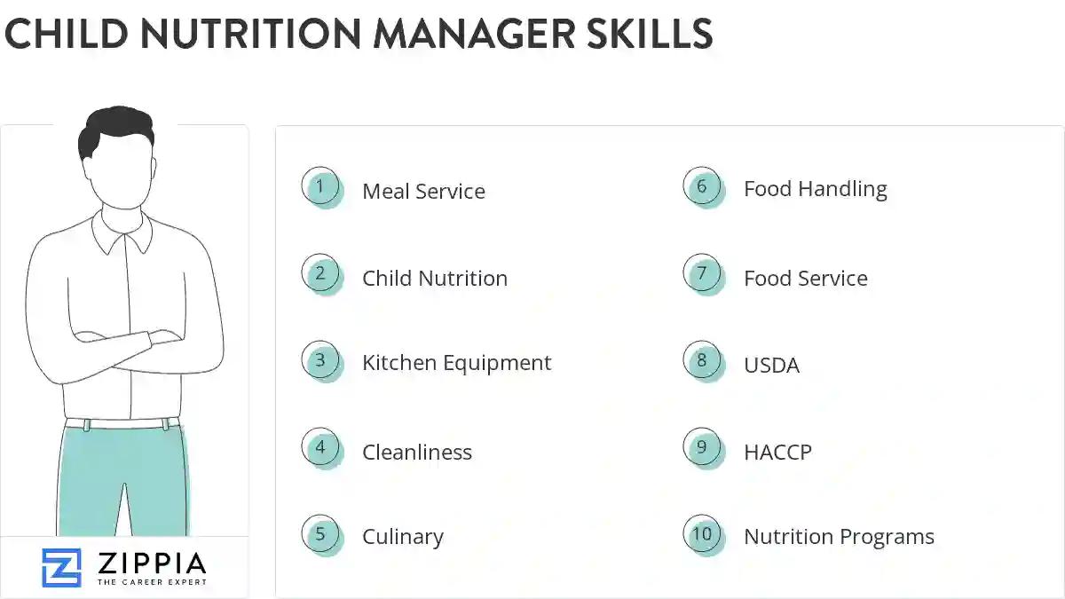 Child nutrition manager skills