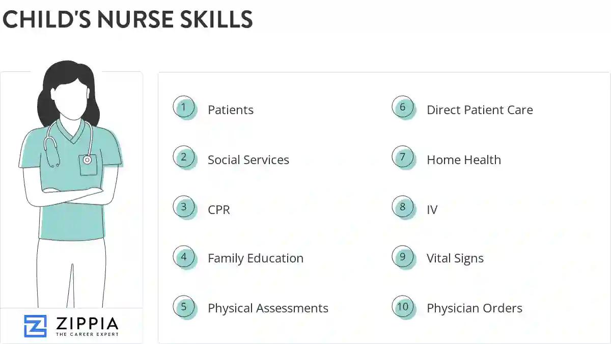Child's nurse skills