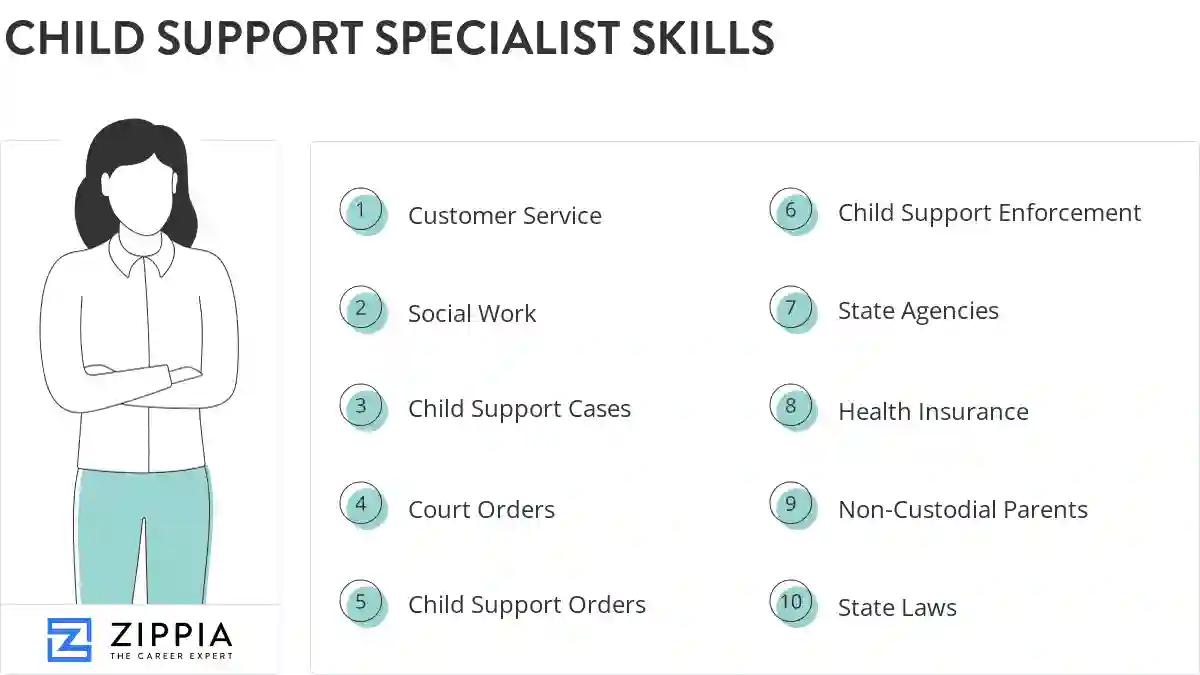 Child support specialist skills