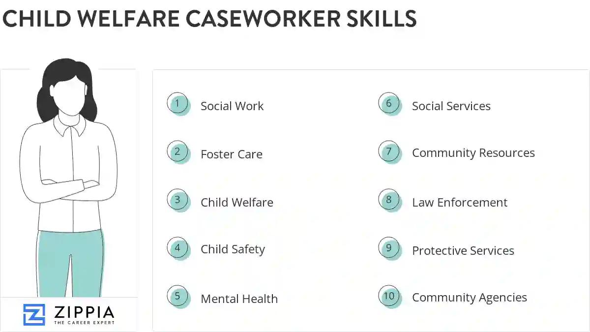 Child welfare caseworker skills
