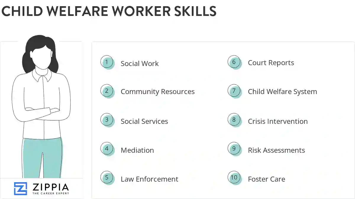 Child welfare worker skills