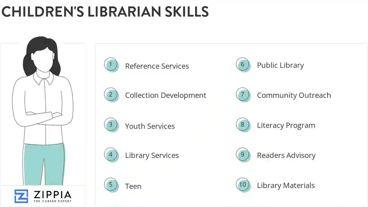 Children's librarian skills