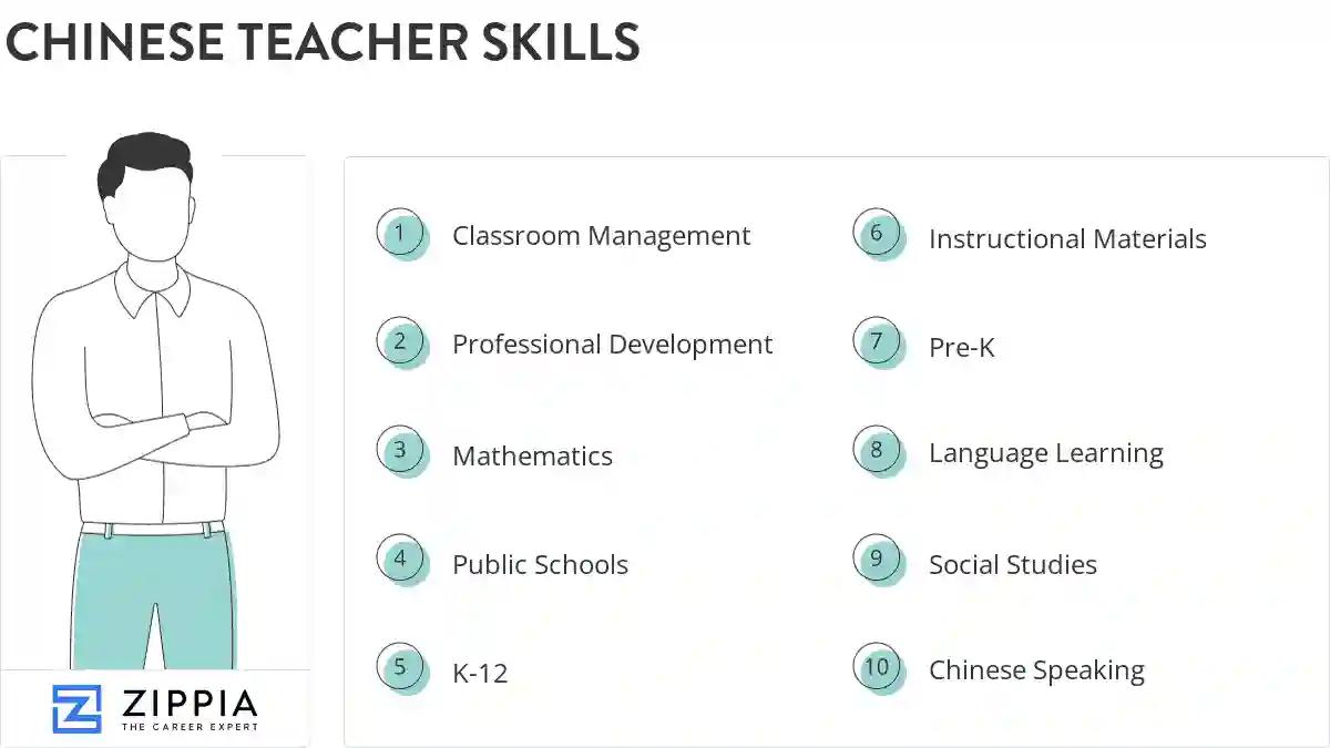 Chinese teacher skills