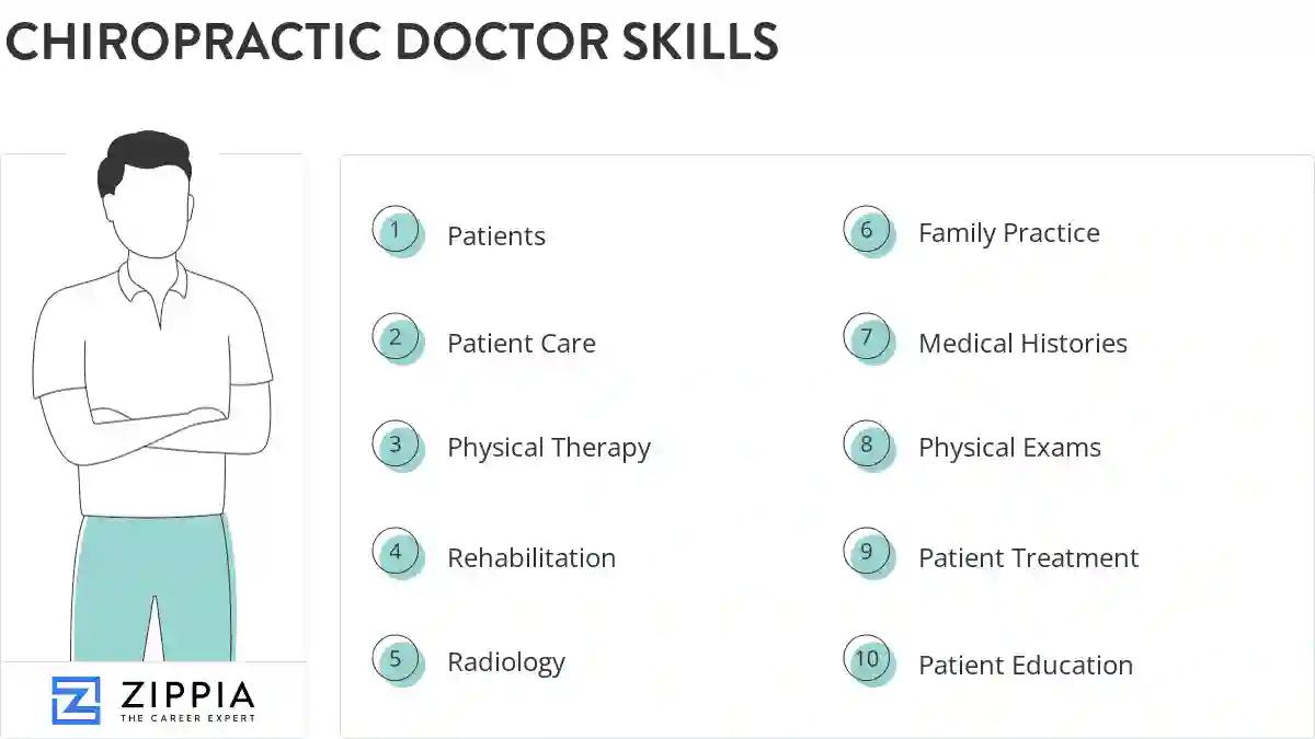 Chiropractic doctor skills