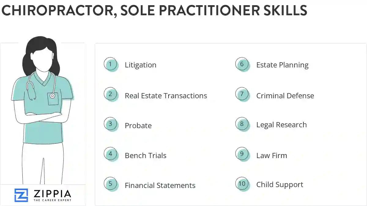 Chiropractor, sole practitioner skills