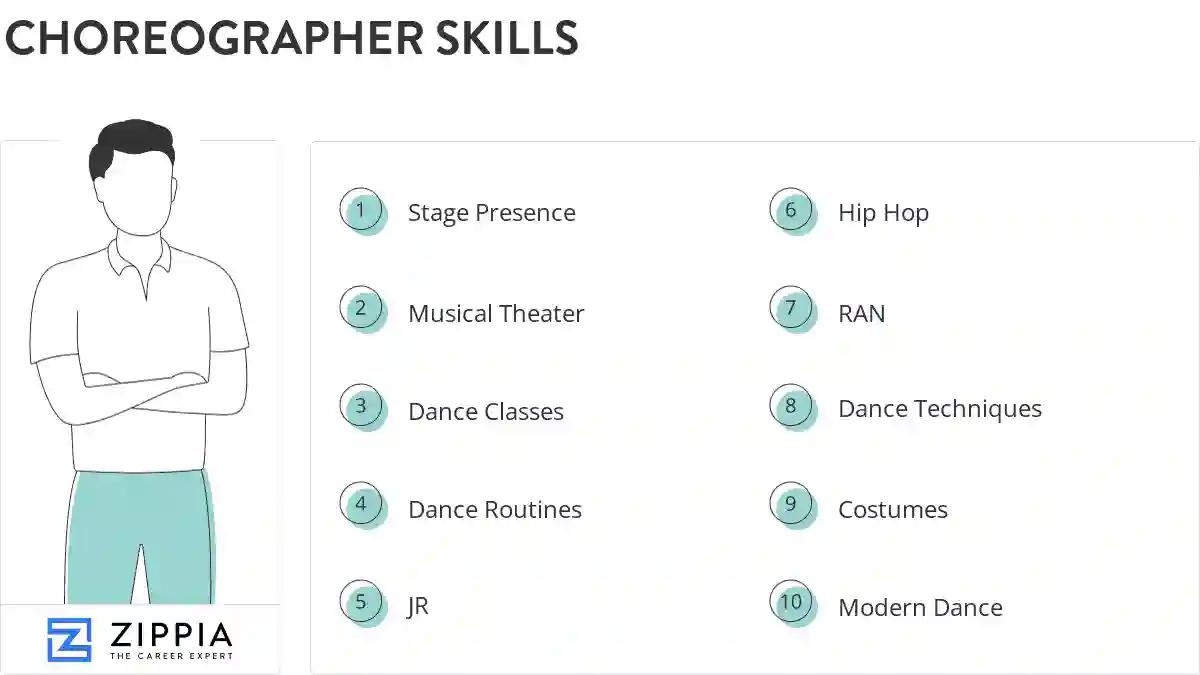 Choreographer skills