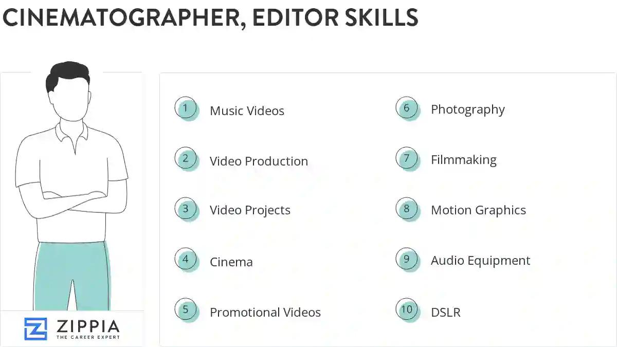 Cinematographer, editor skills