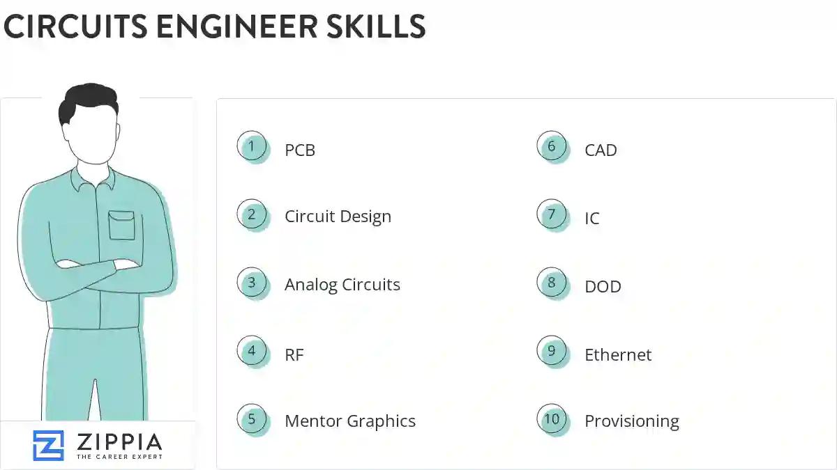 Circuits engineer skills