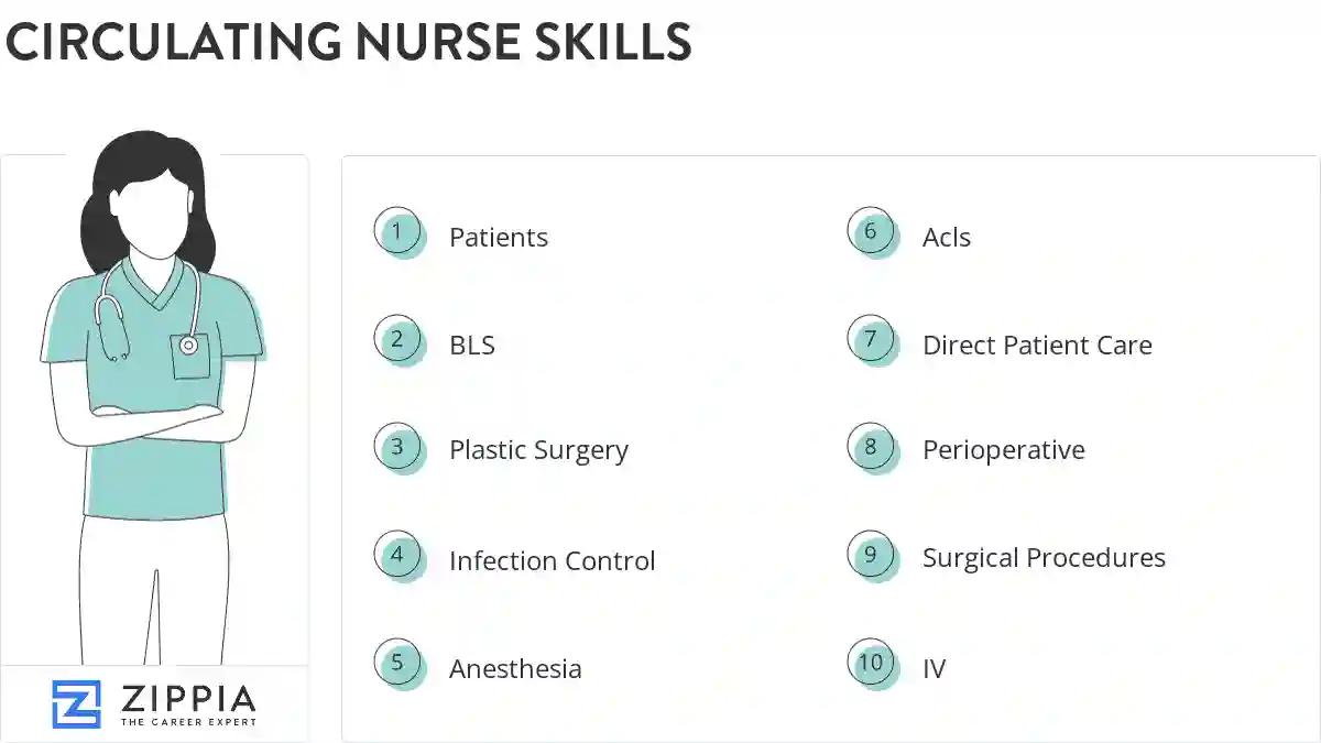 Circulating nurse skills