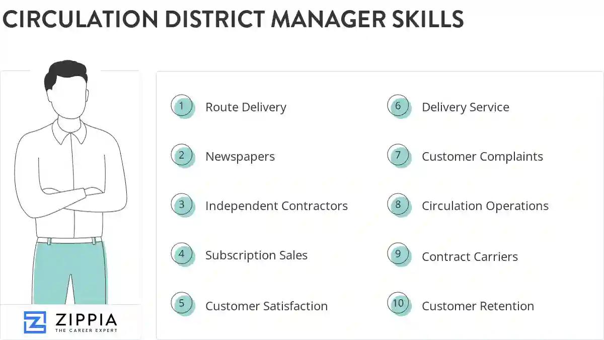 Circulation district manager skills