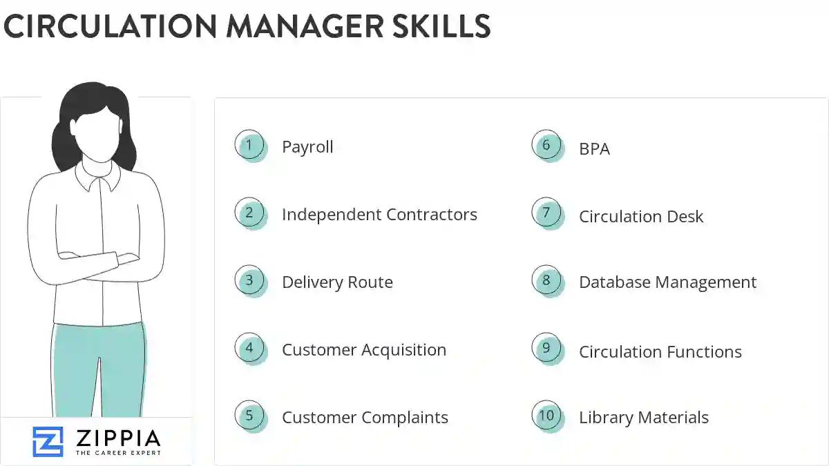 Circulation manager skills