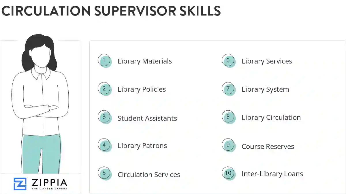 Circulation supervisor skills