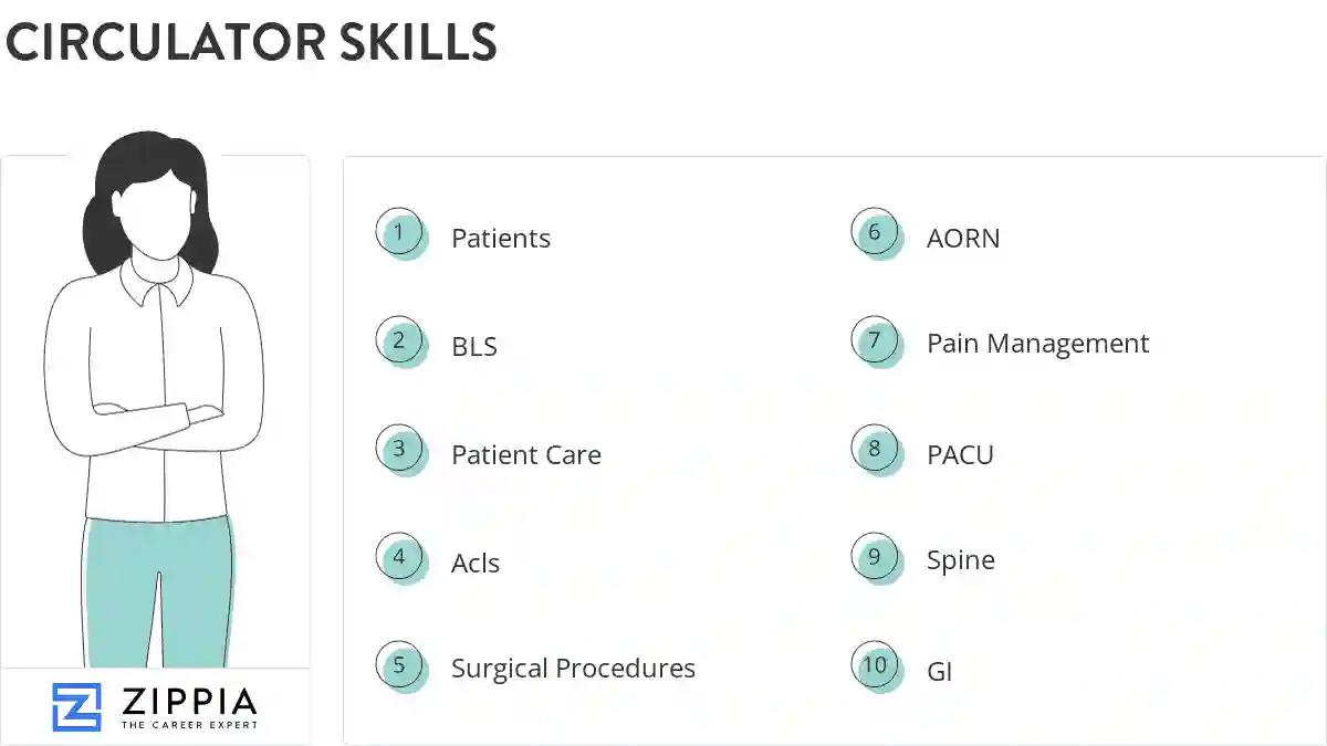 Circulator skills