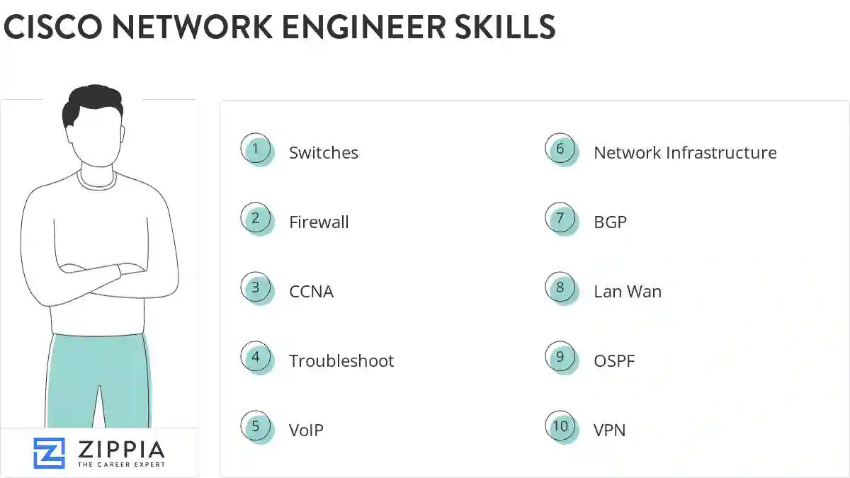 Cisco network engineer skills