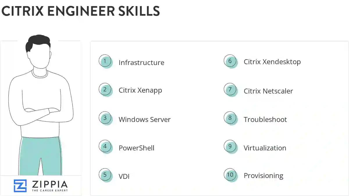 Citrix engineer skills