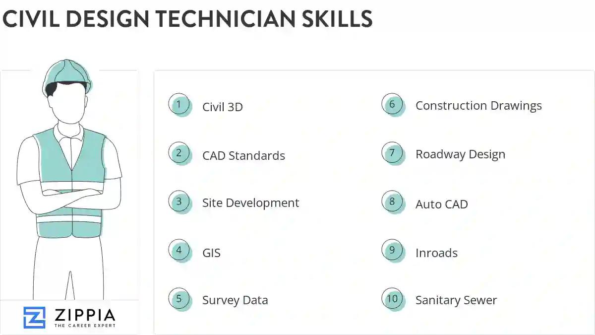 Civil design technician skills
