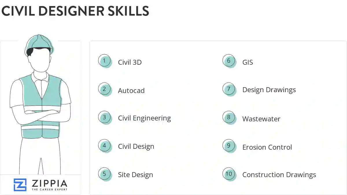 Civil designer skills
