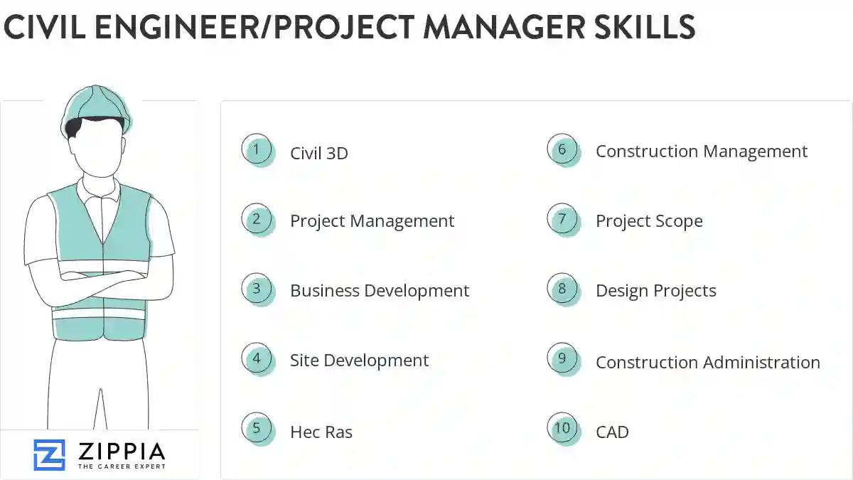 Civil engineer/project manager skills