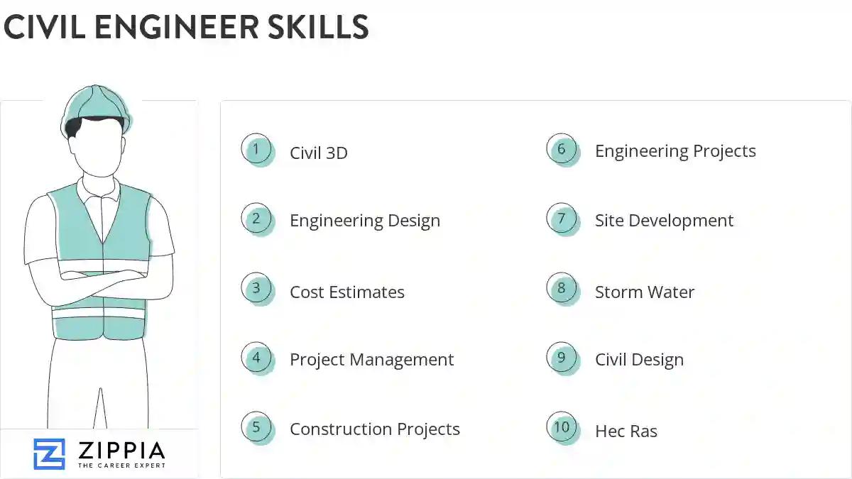 Civil engineer skills